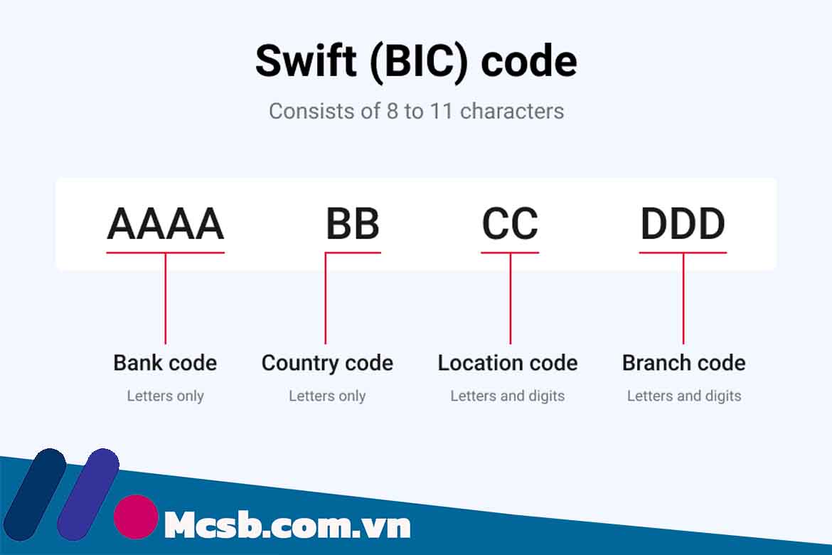 Swift code ngân hàng SeaBank