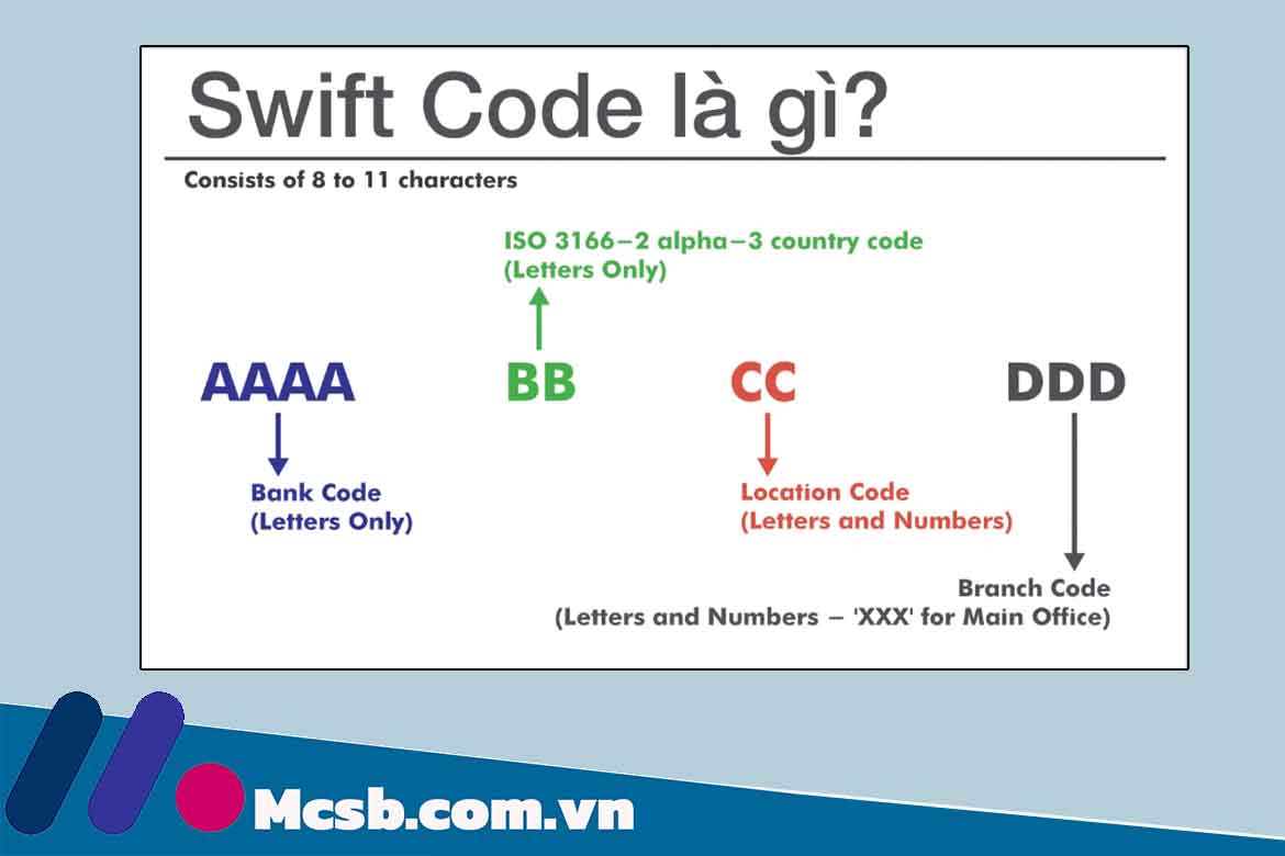 Mã Swift Code Techcombank có bảo mật thông tin?