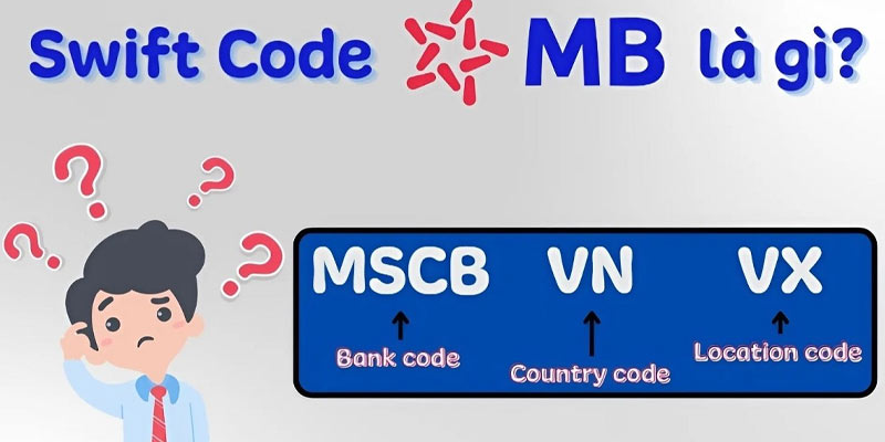 Mã Swift code ngân hàng MBBank là gì