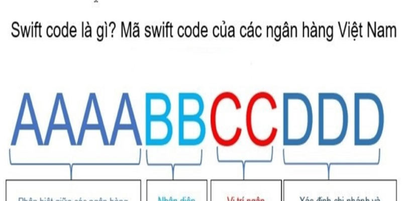 Bảo Mật Thông Tin Liên Quan Đến Mã Swift Code